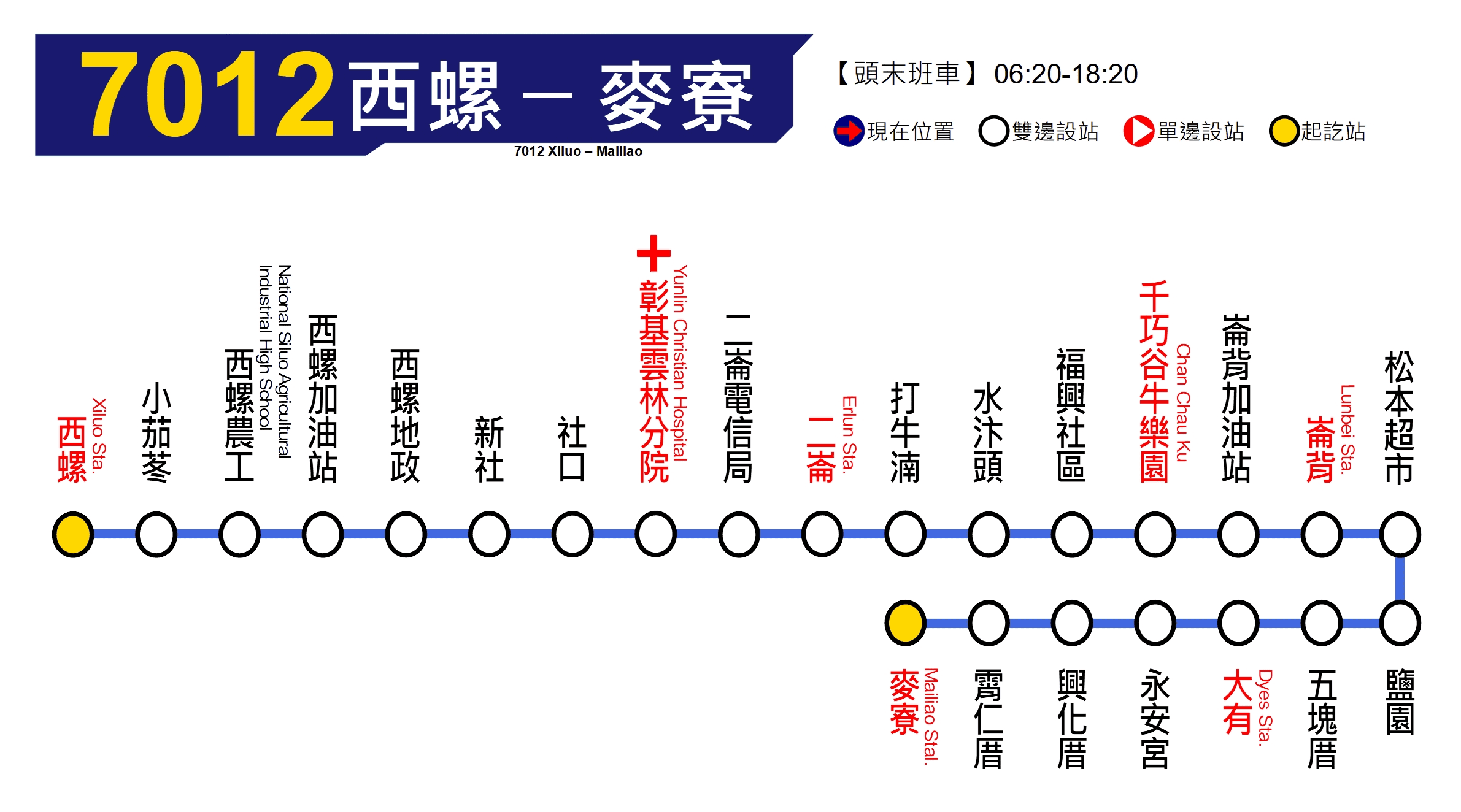 【7012】西螺－麥寮路線圖
