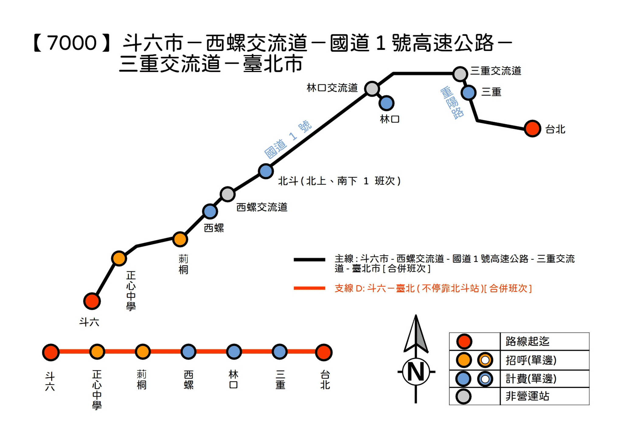 【7000】斗六－中山高－臺北路線圖
