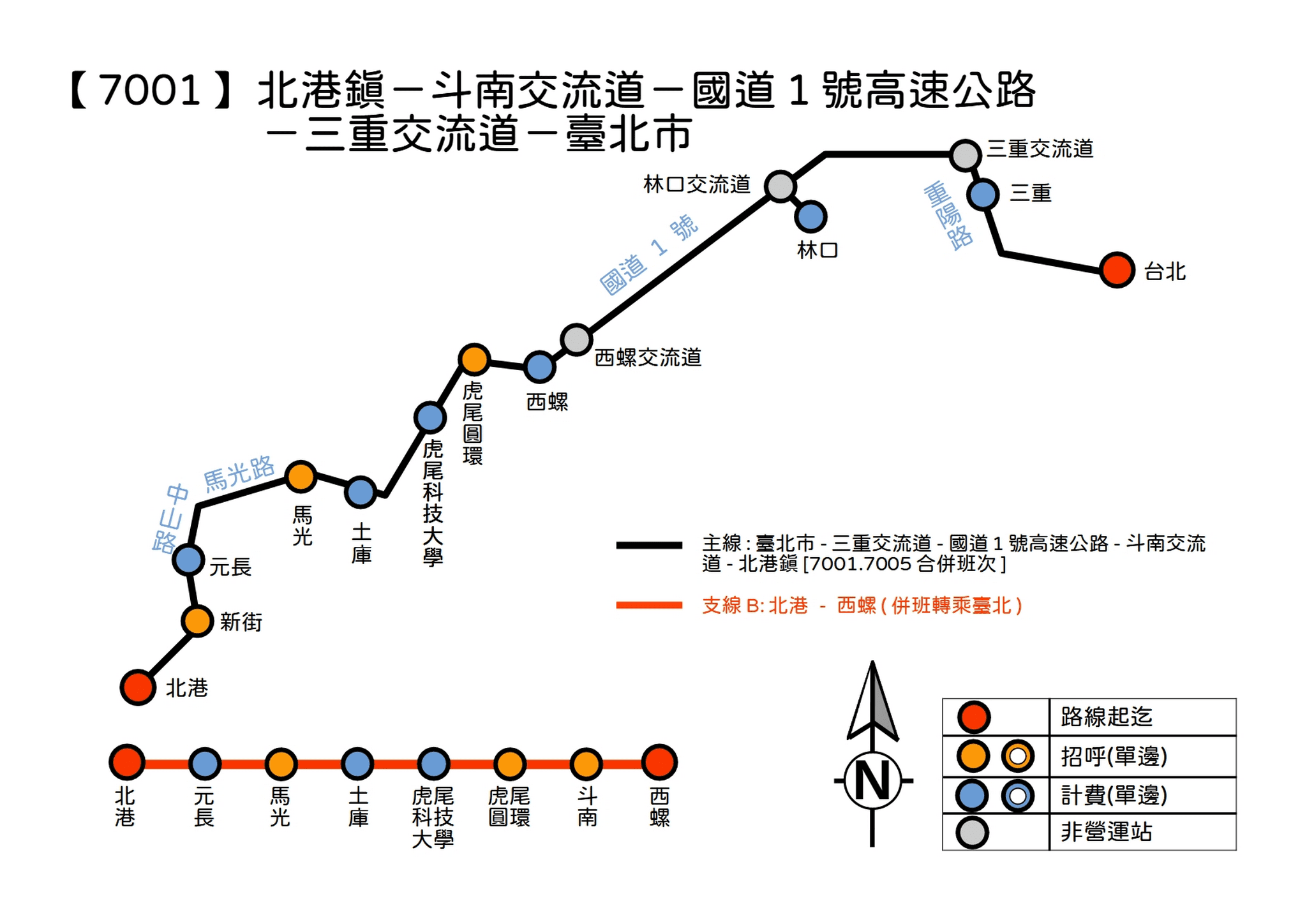 【7001】 北港－中山高－臺北路線圖