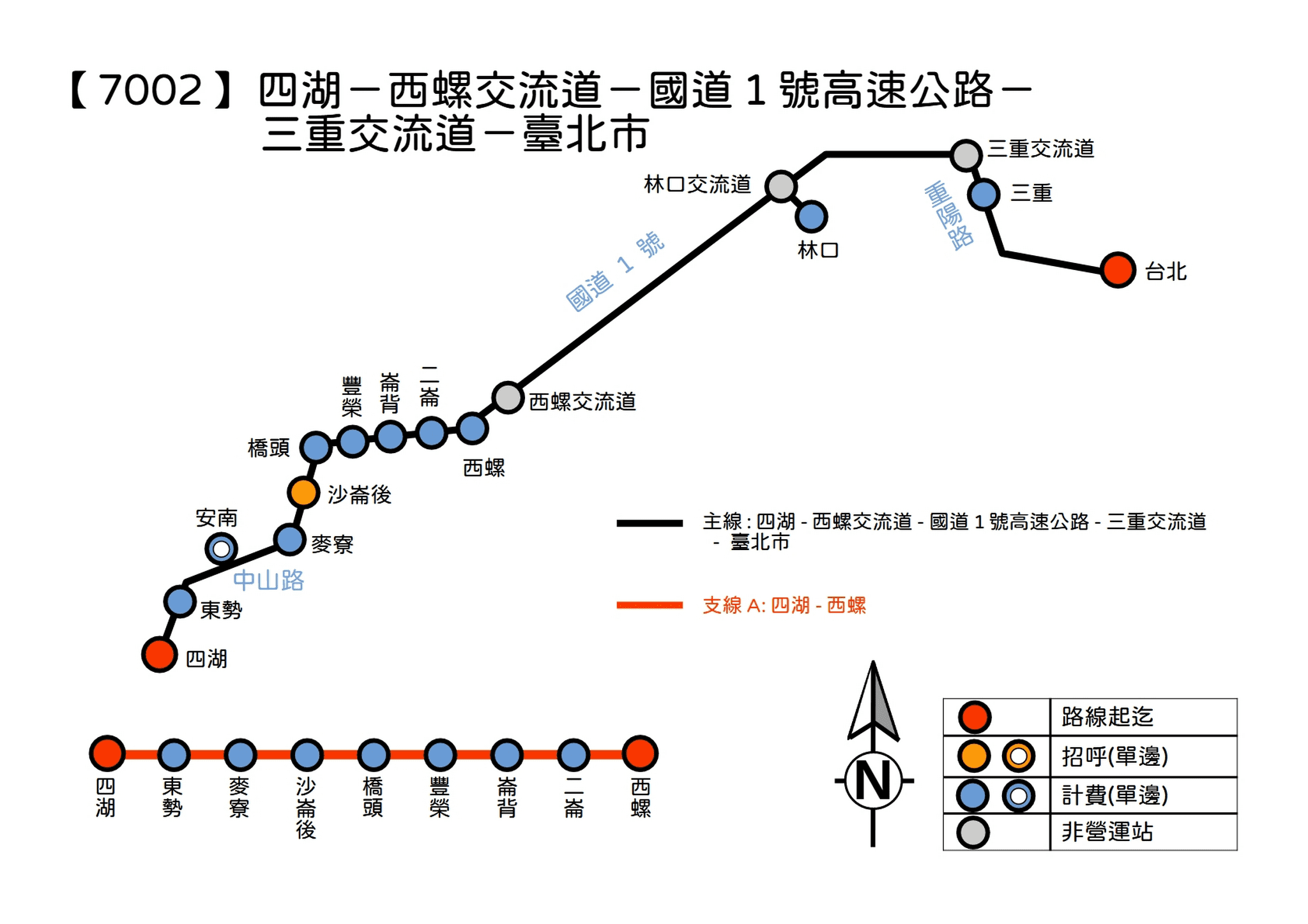 【7002】 四湖－中山高－臺北路線圖