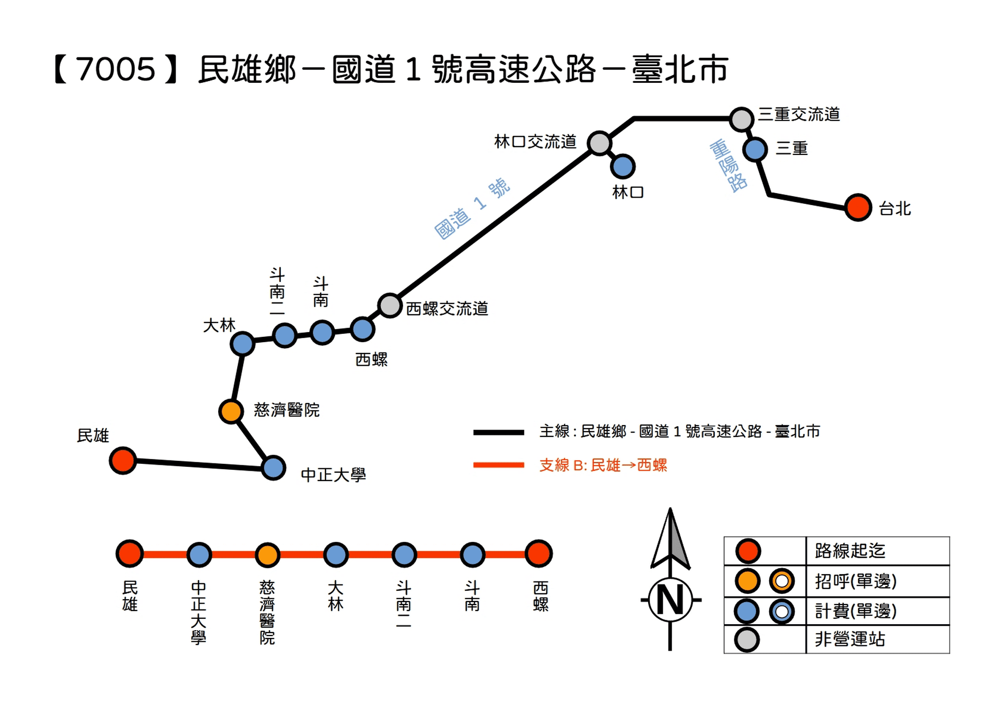 【7005】 中正大學－中山高－臺北路線圖